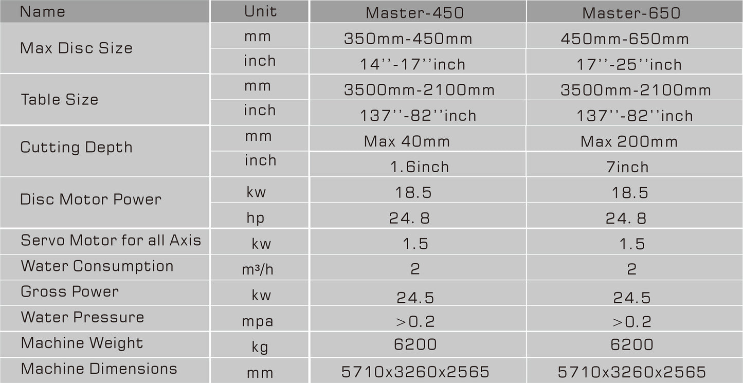 5 Axis CNC Bridge Saw Stone Cutting Machine Bridge Saw For Stone Granite Marble Sink Out Cutting