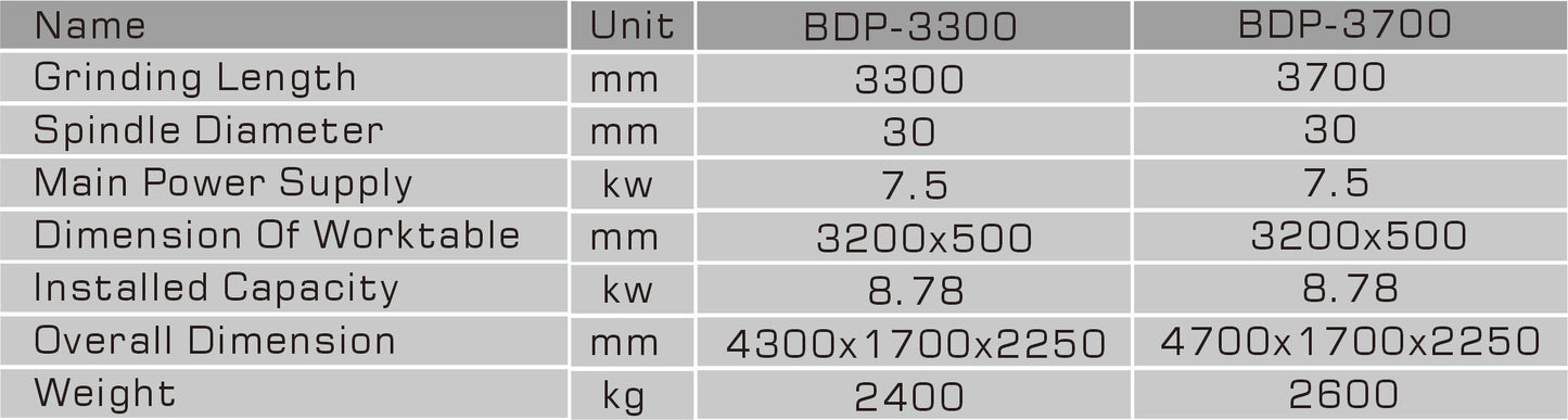 Bridge Type Profiling & Moulding Machine
