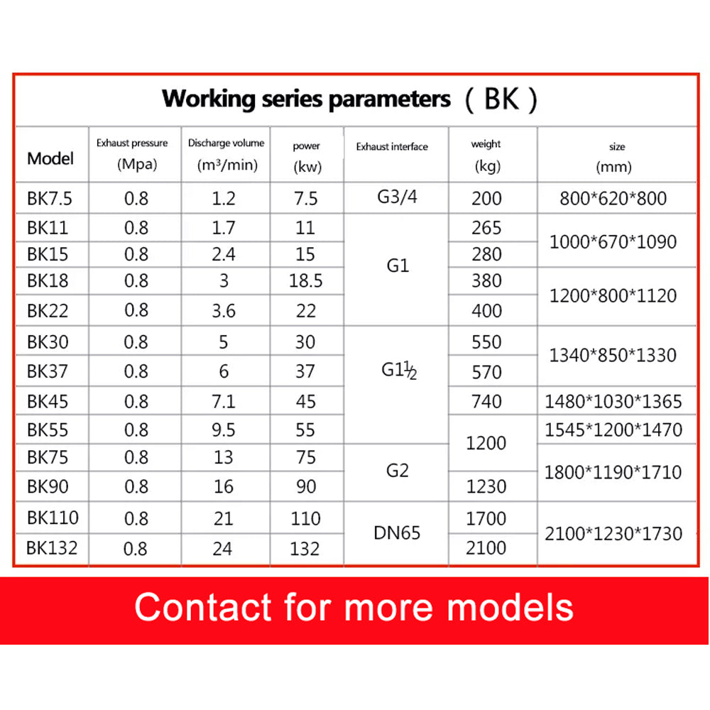 7.5/11/15/22KW Industrial Rotary Screw Air Compressor Heavy Duty Air Compressed System