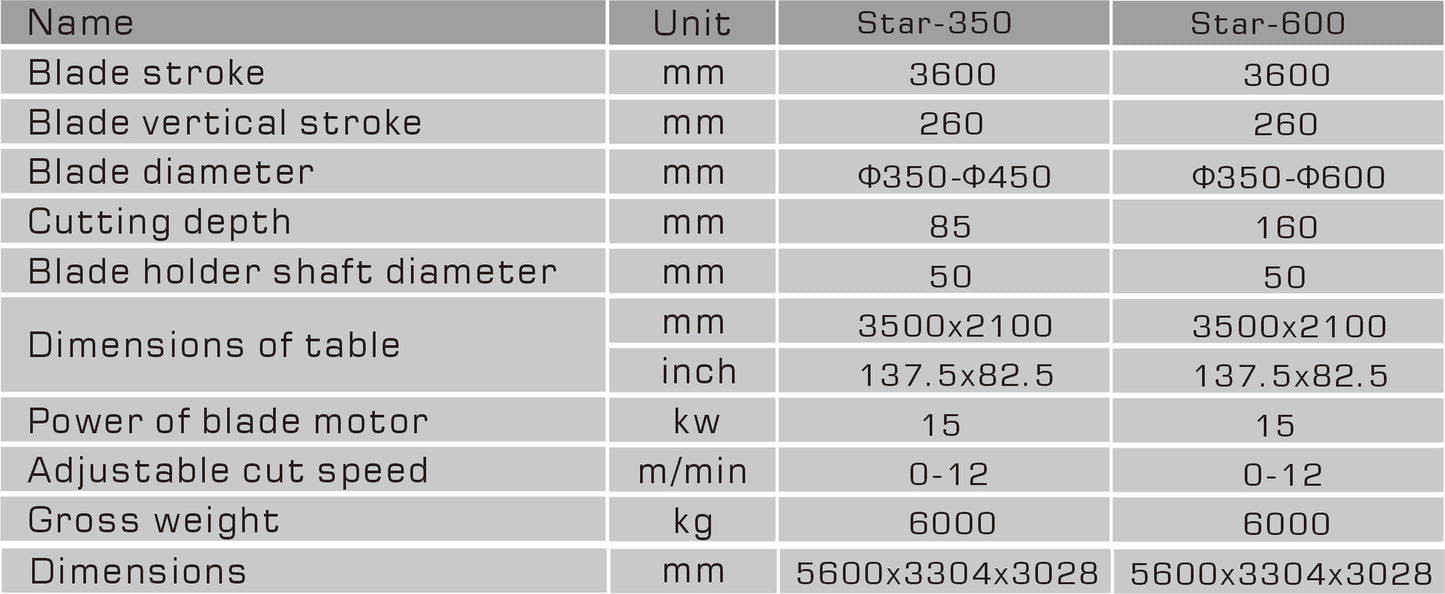 PLC Mono Bridge Saw