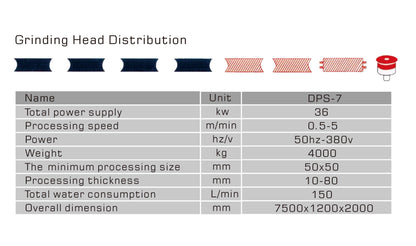 Automatic CNC Round Edge Machine