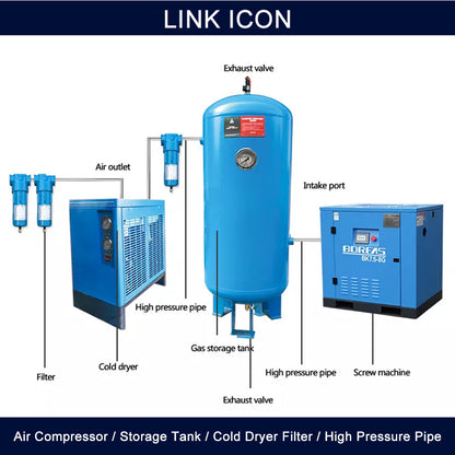 7.5/11/15/22KW Industrial Rotary Screw Air Compressor Heavy Duty Air Compressed System